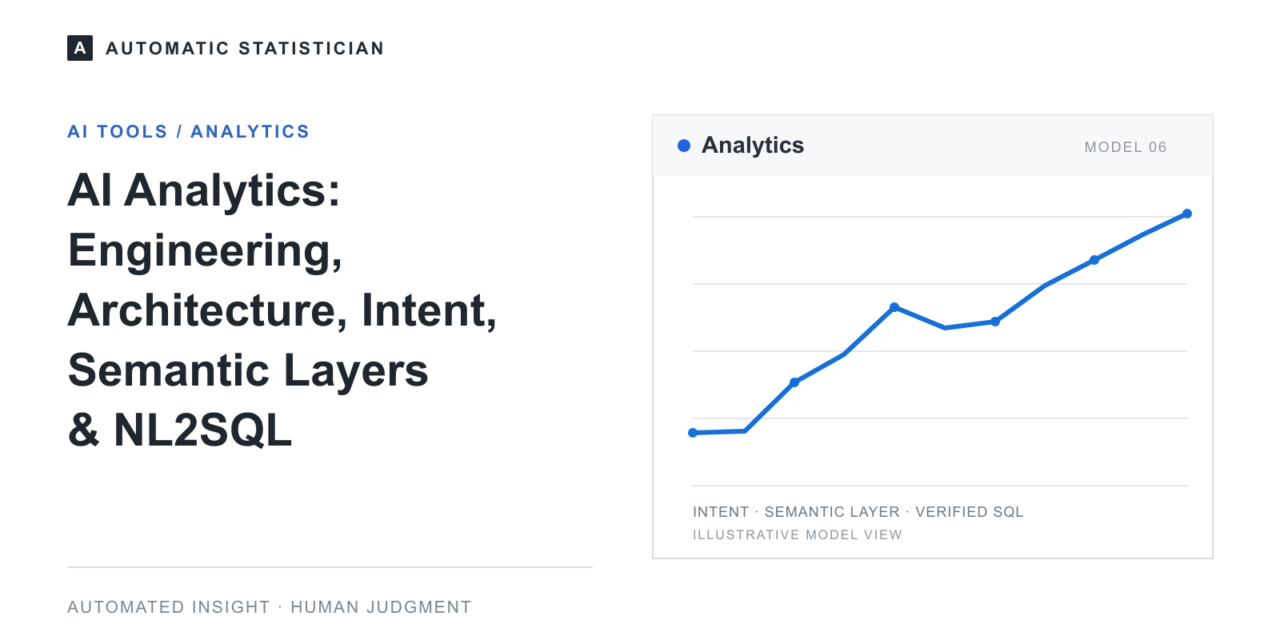 AI analytics architecture with a semantic layer, verified SQL and a plotted insight.